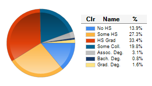 Chart6