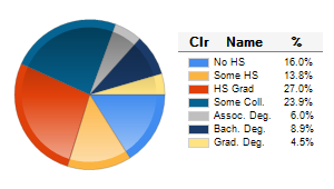 Chart6