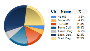 Chart6