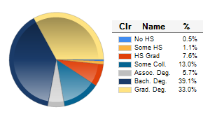 Chart6