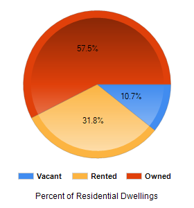Chart2