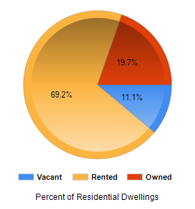 Chart2