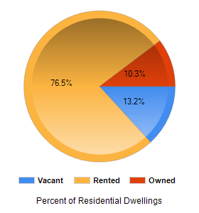 Chart2