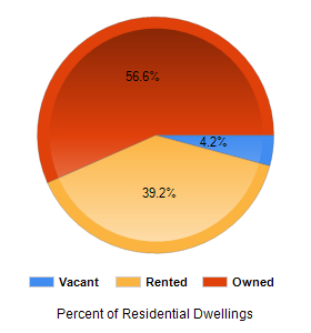 Chart2