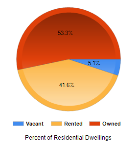 Chart2