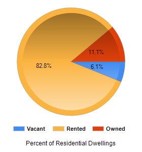 Chart2