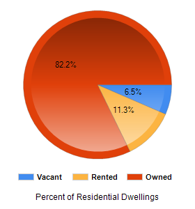 Chart2