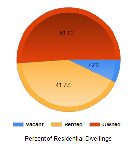 Chart2