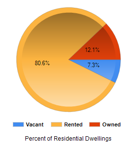 Chart2