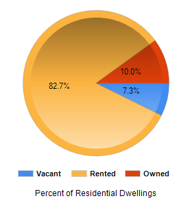 Chart2