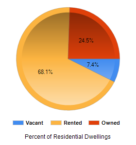 Chart2