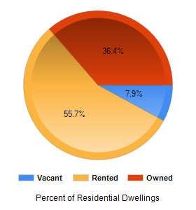 Chart2