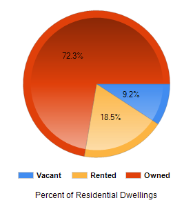Chart2