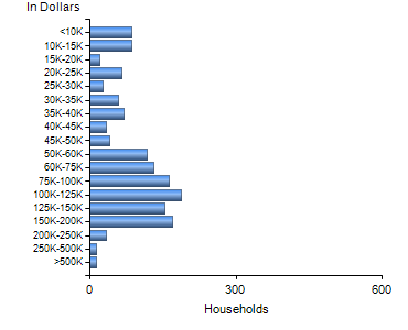 Chart7