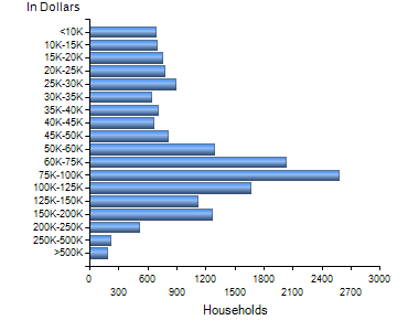 Chart7