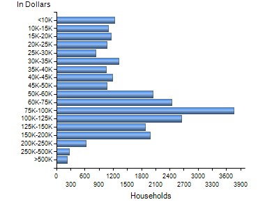 Chart7