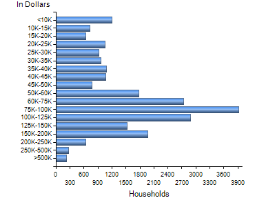 Chart7