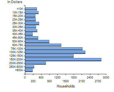 Chart7