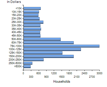 Chart7