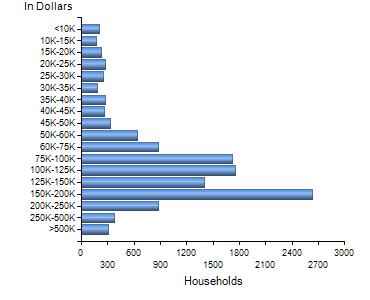 Chart7