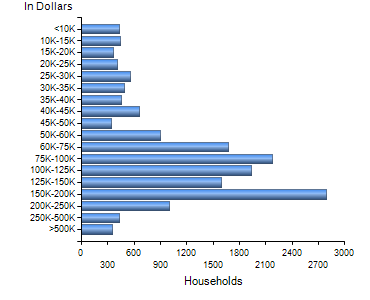 Chart7