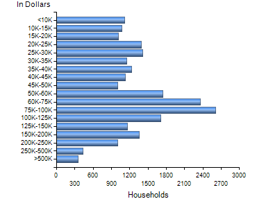 Chart7