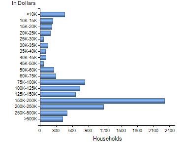 Chart7