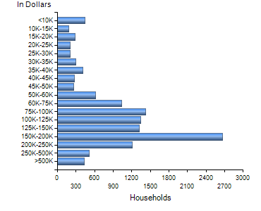 Chart7