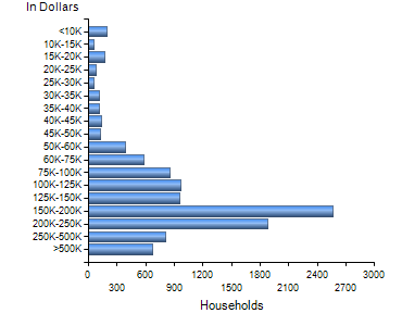 Chart7