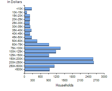 Chart7