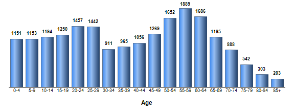Chart3