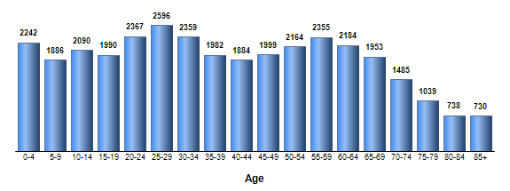 Chart3