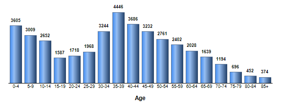 Chart3