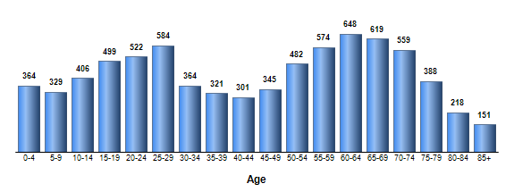 Chart3