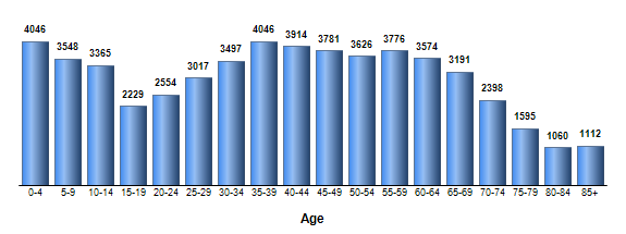 Chart3