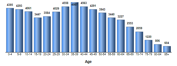 Chart3