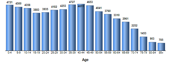 Chart3