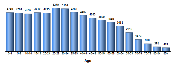 Chart3