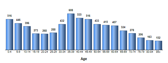 Chart3
