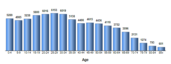 Chart3