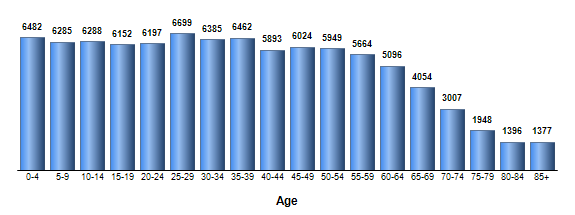 Chart3