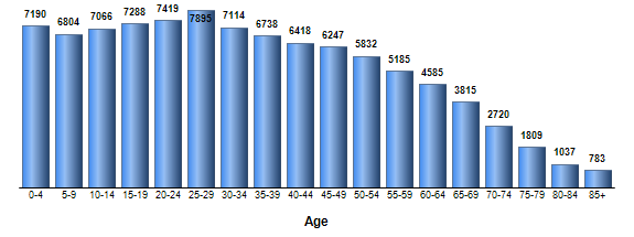 Chart3
