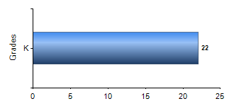 Chart1