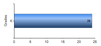 Chart1