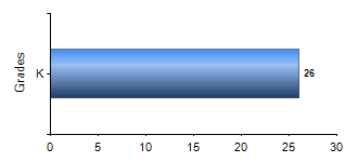 Chart1