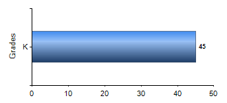 Chart1