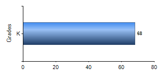 Chart1