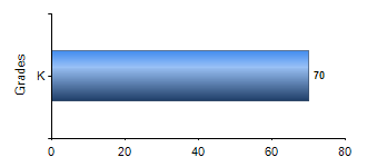 Chart1