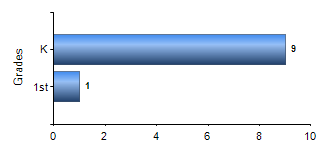 Chart1