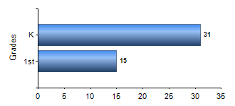 Chart1